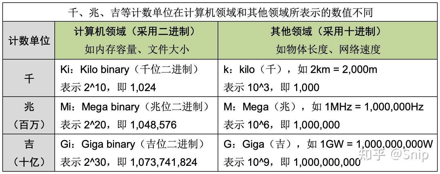 计数单位（计算机领域）