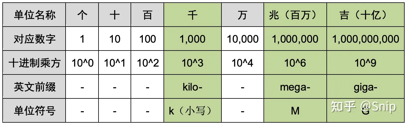 计算单位（普通行业领域）